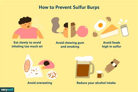 burp sulfur smell|sulfur burps vomiting stomach pain.